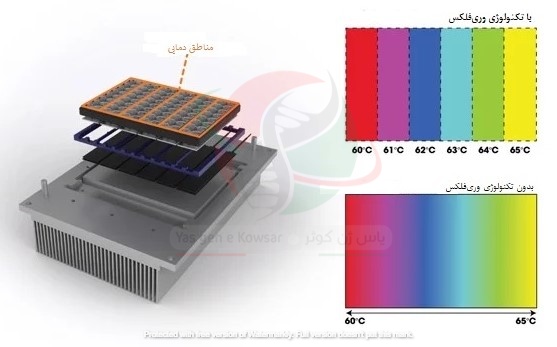 ترمال سایکلر veritipro