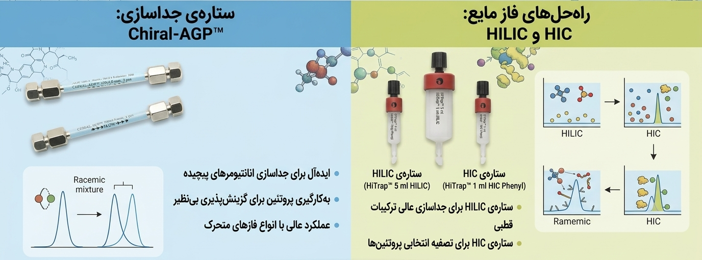 ستون کروماتوگرافی شرکت یاس ژن
